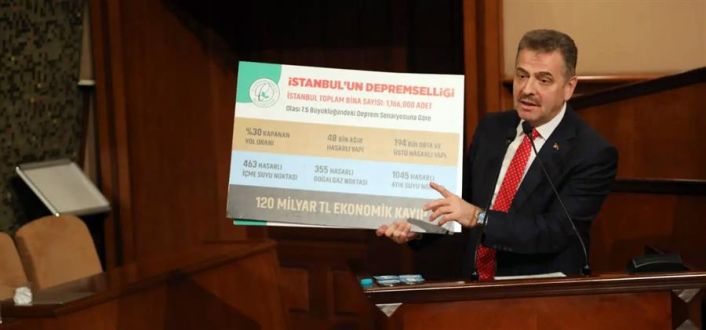 Gaziosmanpaşa Belediye Başkanı Usta’nın kentsel dönüşüm çağrısı yeniden gündemde