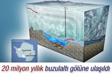 20 milyon yıllık buzulaltı gölüne ulaşıldı