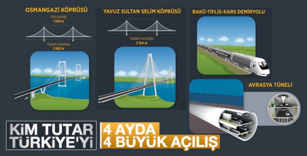 4 Dev Proje Daha Hizmete Açılacak Kim Tutar Türkiye'yi