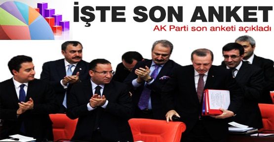 AK Parti'nin oylarını Erdoğan açıkladı