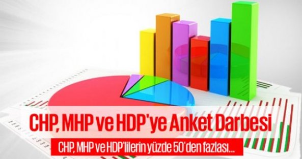 CHP, MHP ve HDP'ye anket şoku!
