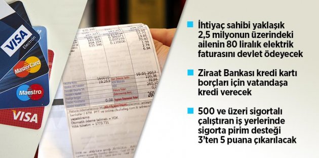 Cumhurbaşkanı Erdoğan: İhtiyaç sahibi ailelerin 80 liralık elektrik faturasını devlet karşılayacak