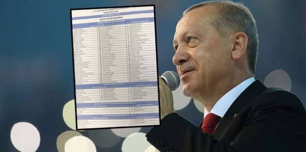 Erdoğan'ın 'A Takımı' belli oldu