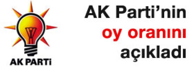 İşte son anketteki AK Parti'nin oy oranı!