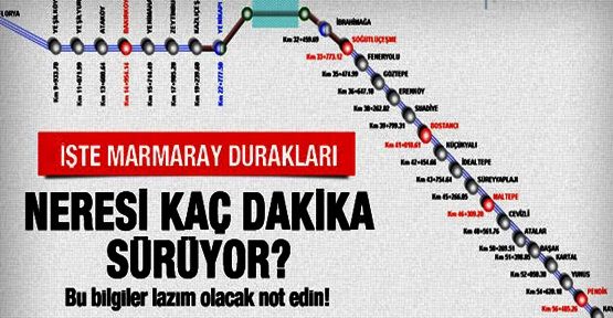 Marmaray’la nereden nereye gidilir? Marmaray durakları