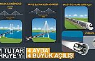 4 Dev Proje Daha Hizmete Açılacak Kim Tutar Türkiye'yi
