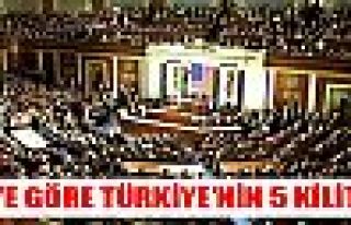 ABD Kongresinde ilginç Türkiye raporu