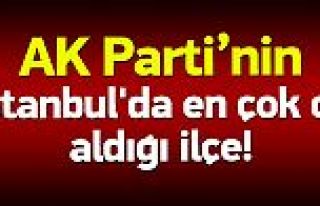 AK Parti İstanbul'da en çok oyu bu ilçeden aldı