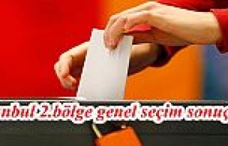 İstanbul 2.bölge İlçelerin genel seçim sonuçları