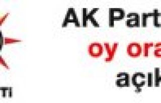 İşte son anketteki AK Parti'nin oy oranı!