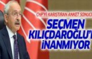 Kılıçdaroğlu'nun Başbakan Olacağına İnanmıyorlar
