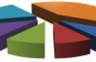 SONAR'ın Seçim Anketinde AK Parti Yüzde 44