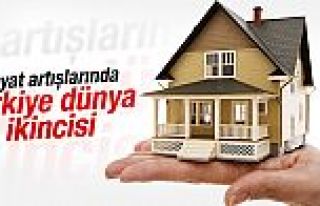 Türkiye, ev fiyat artışında dünya ikincisi oldu